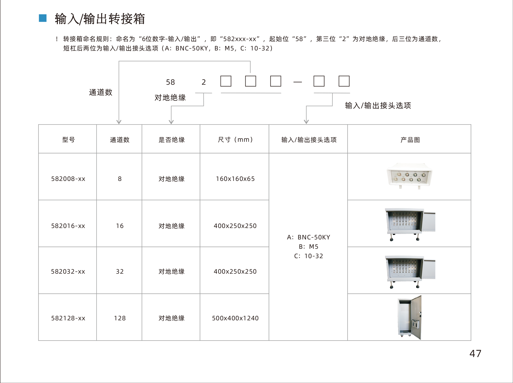 轉接箱.png